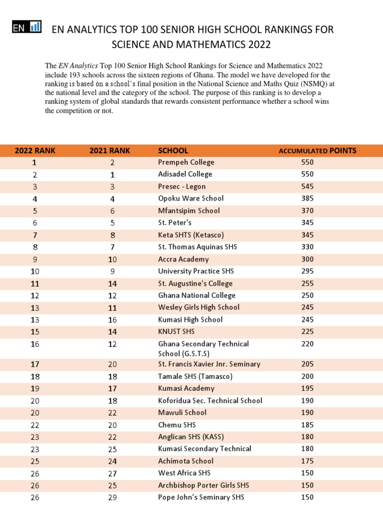Senior High Schools Rankings 2022 PDF Schools Ghana