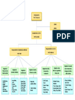 Directorio FBT - Brigada de Machente