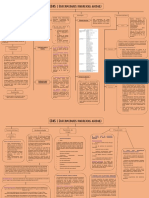 Mapa Conceptual EDAS