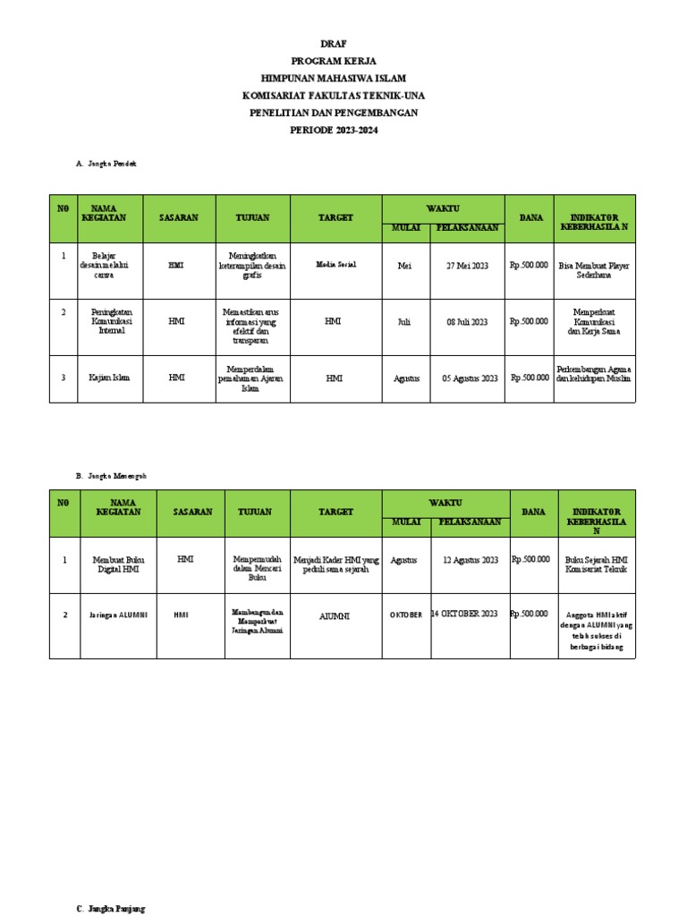 Program Kerja Litbang HMI Teknik | PDF