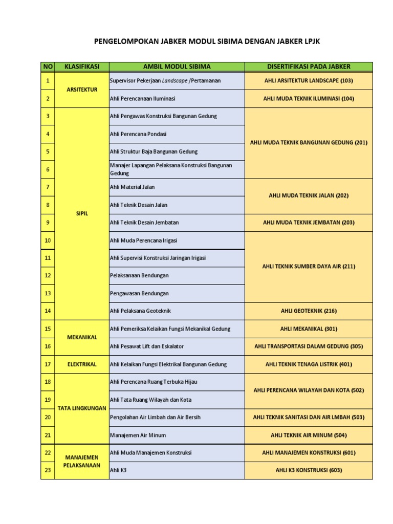 Modul Sibima VS Jabker LPJK PDF | PDF | Teknologi & Rekayasa