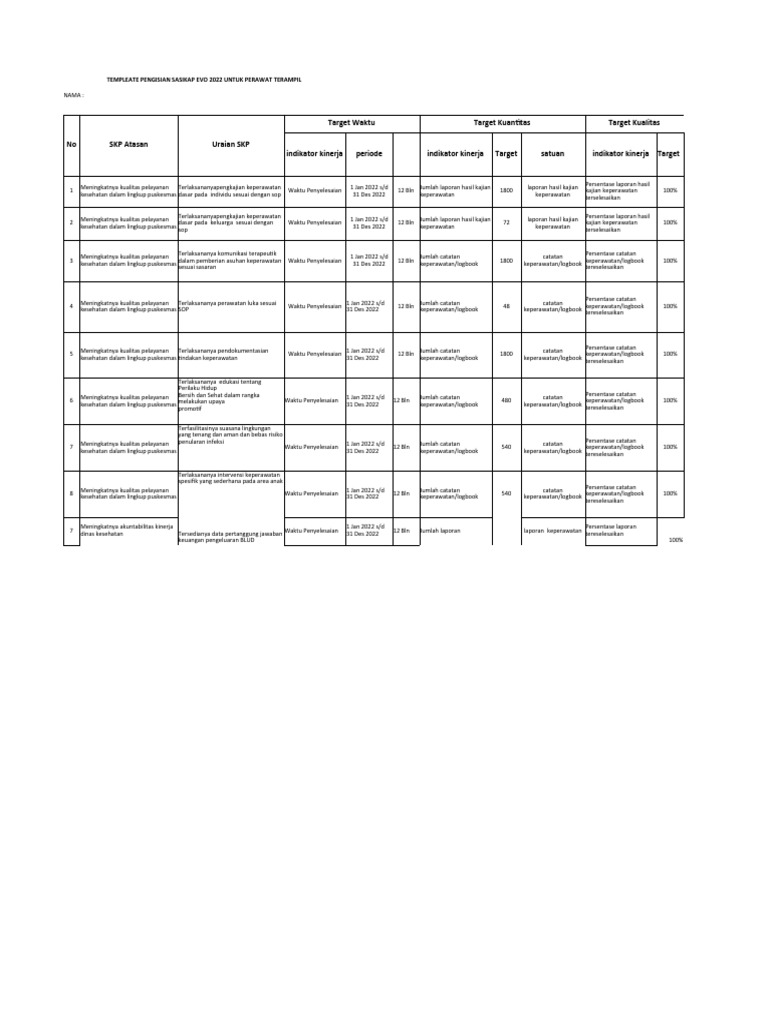 Template Sasikap Evo 2022 Perawat Penyelia Imas Suryati PDF