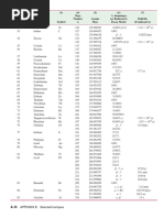 Giancoli - Physics Principles Appendix-14