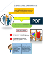 Historia Del Pensamiento Administrativo PDF