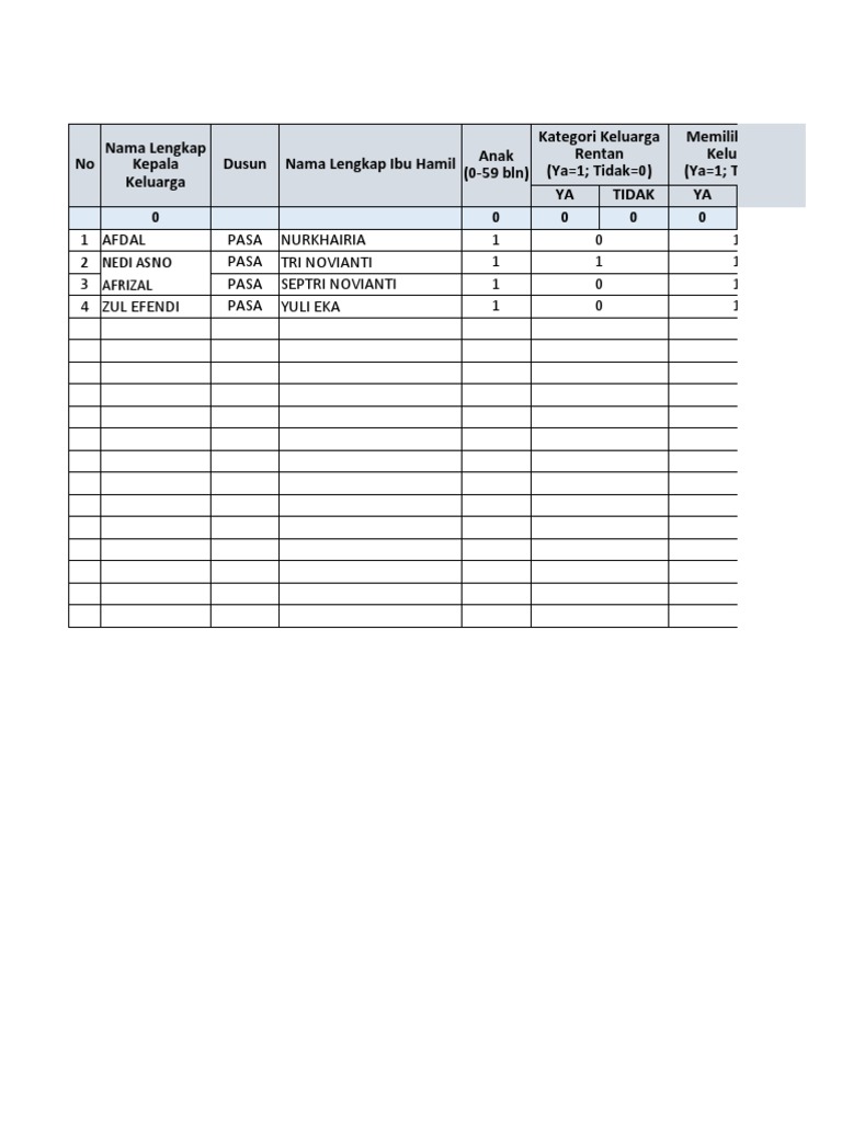 Data Layanan Keluarga Resiko Stunting Pasa | PDF