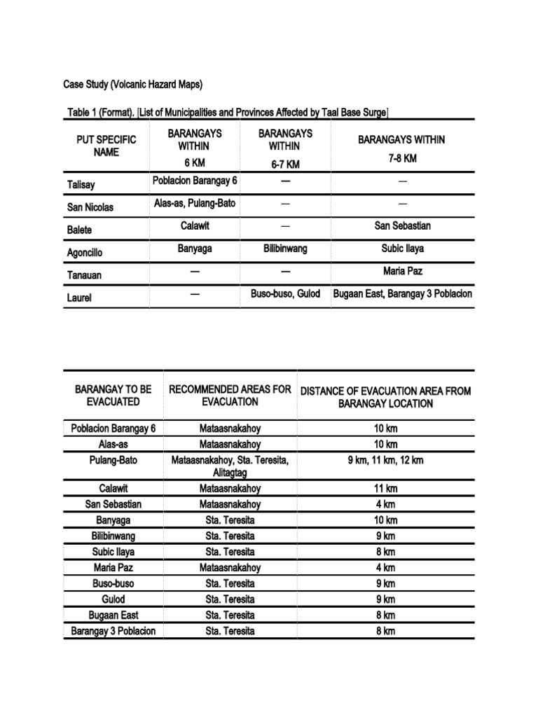 Case Study Volcanic Hazard Maps Pdf Natural Hazards Volcanology