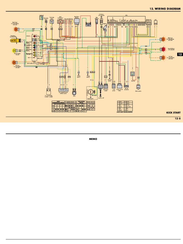 12 Wiring Diagram Splendor PDF