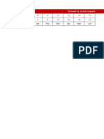 Actual Vs. Planned Targets Chart - Copy