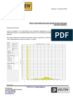 Carta Resultados Analizador3 de Red Optiland