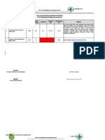 FORMAT ANALISIS PENCAPAIAN INDIKATOR PROGRAM Diare 22