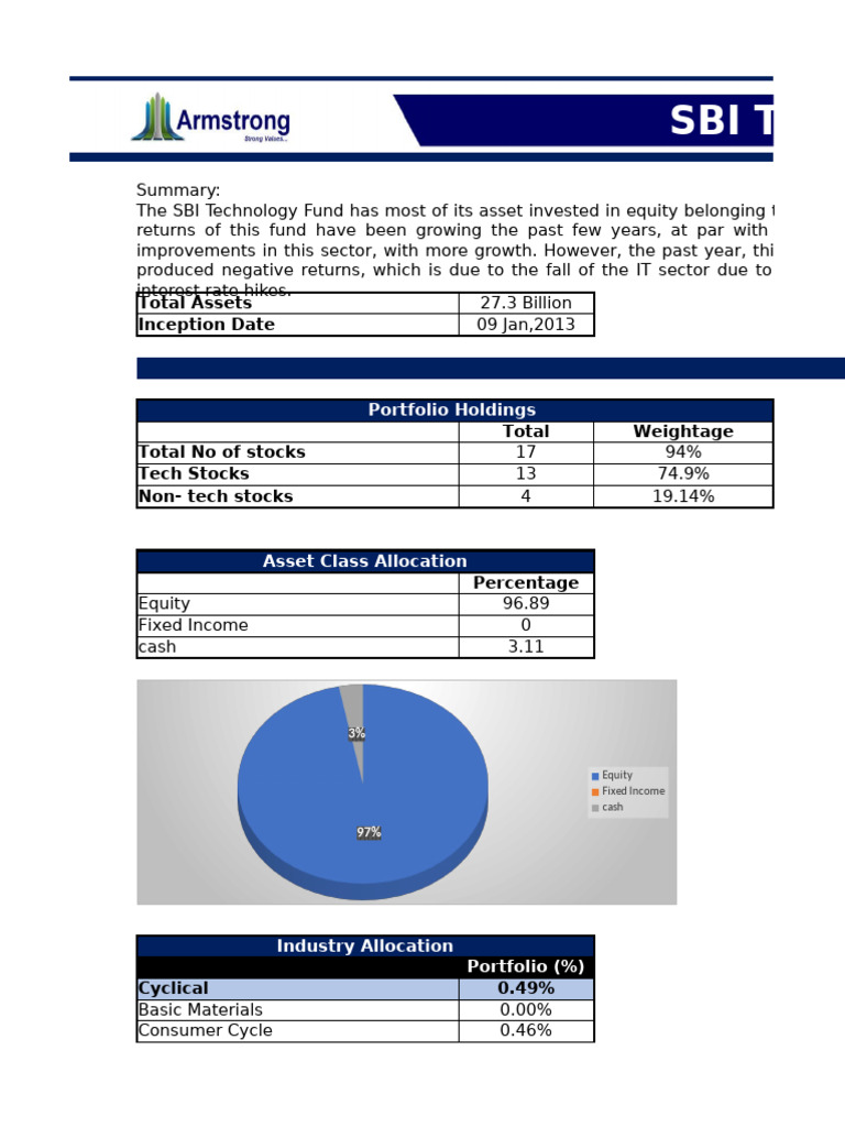 SBI Technology Opportunities Fund PDF Stock Market Index Fixed