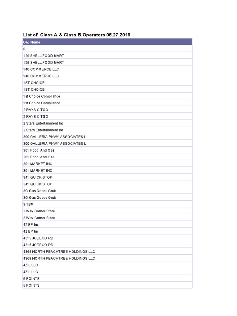 Class a and class b operators 052716 pdf