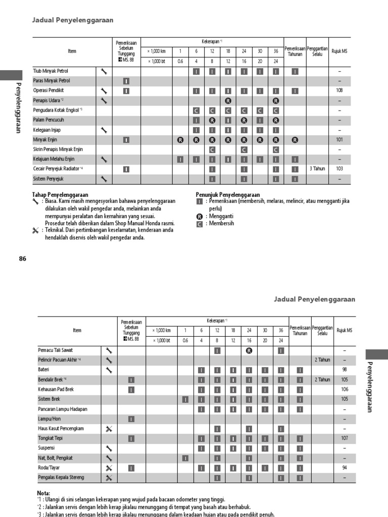 adv160-maintenance-schedule-malay-data-compressed-pdf