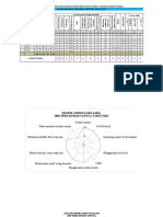 Analis Masalah SMD