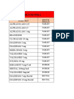 Daftar Nama Obat Okt