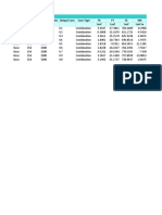 TABLE: Joint Reactions Story Label Unique Name Output Case Case Type FX FY FZ MX