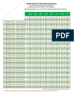 Jadwal Imsakiyah Sanggau