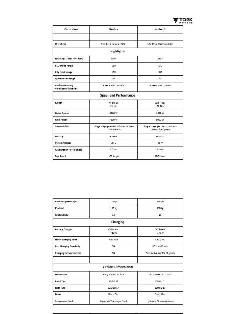 Kratos R Specifications and Features | PDF | Electric Motor | Motor Vehicle