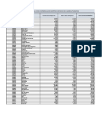 Doses Distribuidas Municipios