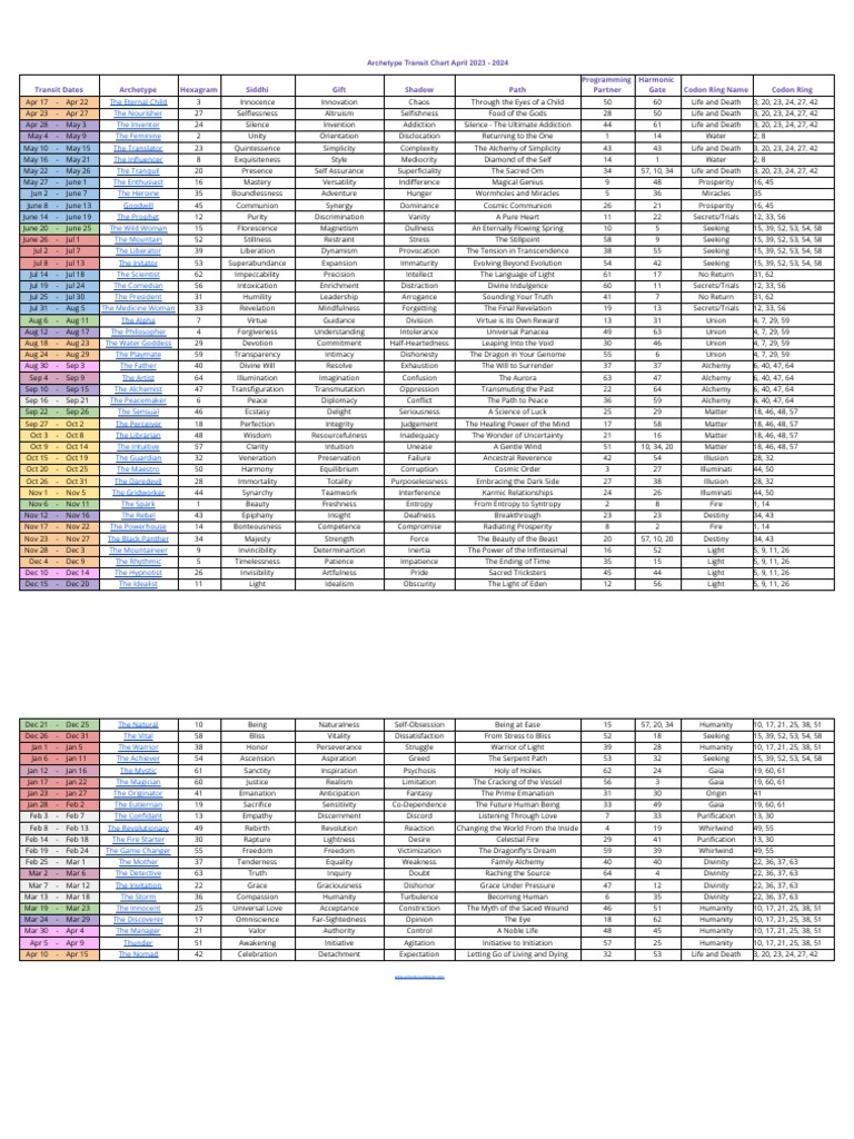 gene-keys-2023-2024-transit-calendar-with-archetype-by-uyd-pdf