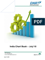 DART India Chart Book - July 18
