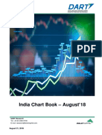 DART India Chart Book - Aug 18