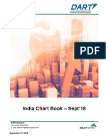 DART India Chart Book – Sept 18