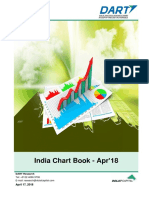 DART India Chart Book - Apr 18
