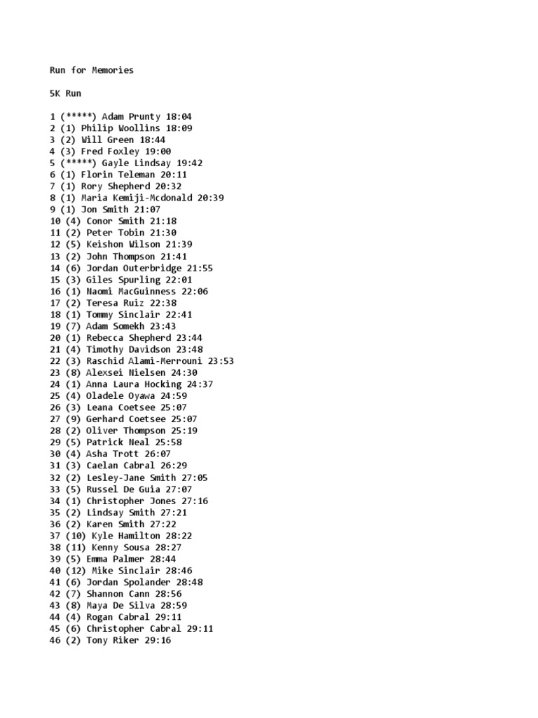 2023 Run For Memories 5K Run Road Race Results | PDF