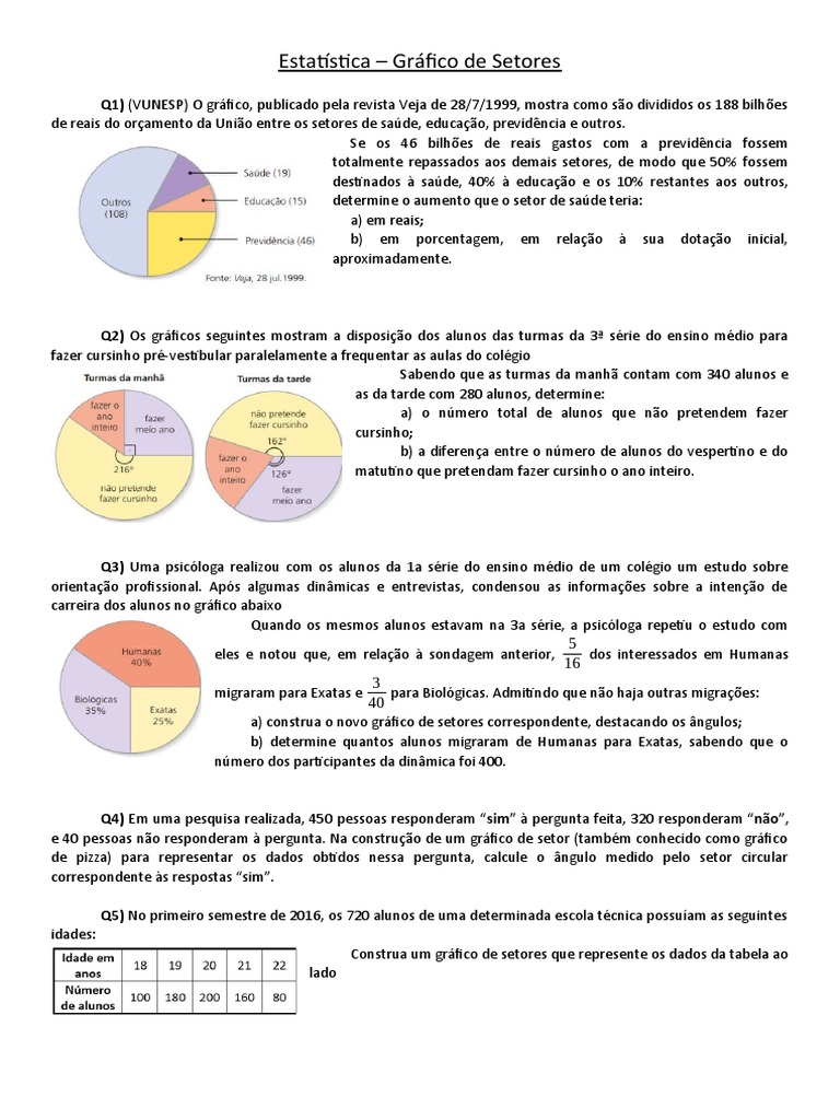 Gráficos de Setores: Exercícios e Análises | PDF | Gráfico de pizza ...