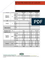 Referencias Generales Análsisi Suelo v1