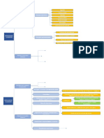 PP Procedimiento Sancionador