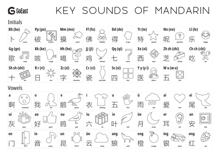 Printable Pinyin Chart For Kids A3 | PDF