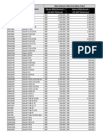 Daftar Harga Dan Model