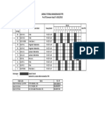 Jadwal Tutorial BUD Pra UTS 2012-2013