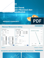 Cara Membaca Trend Penggabungan Fibonacci Dan Konfirmasi Candlestick 1