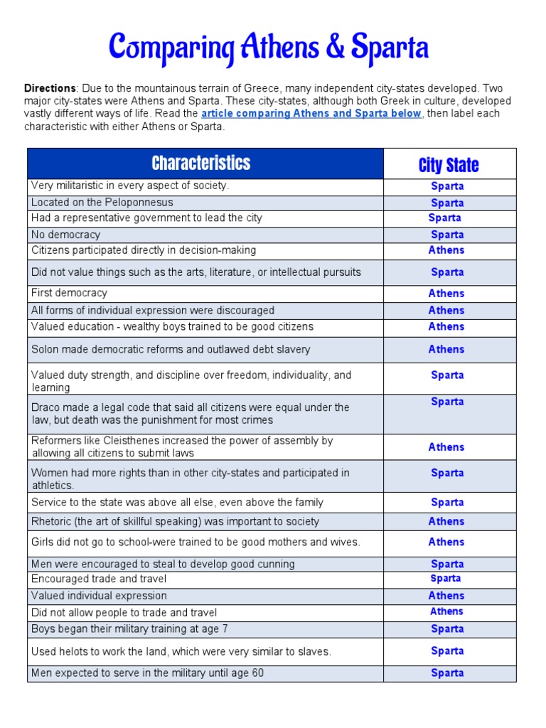 Comparing Athens & Sparta Characteristics PDF Sparta Ancient Greece