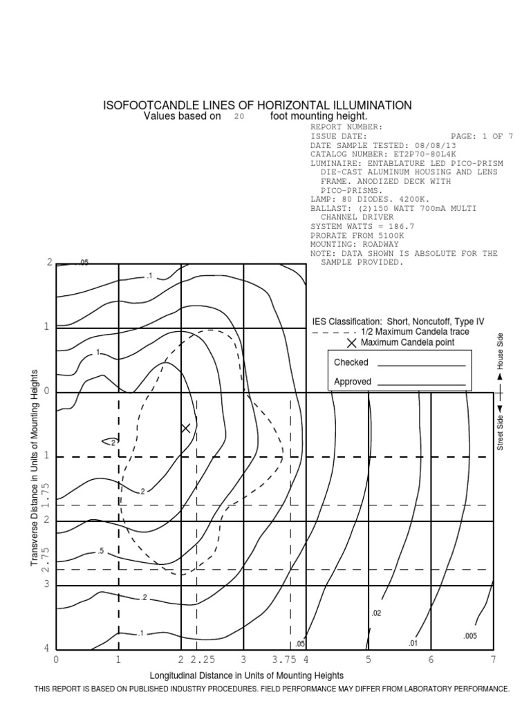 isofootcandle-lines-of-horizontal-illumination-values-based-on-foot