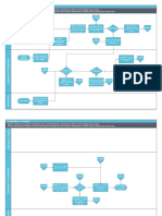 Flujograma Detallado ATU