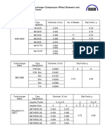 Plate 70628-40E Turbocharger Compressor Wheel Diameter and Slip Factor