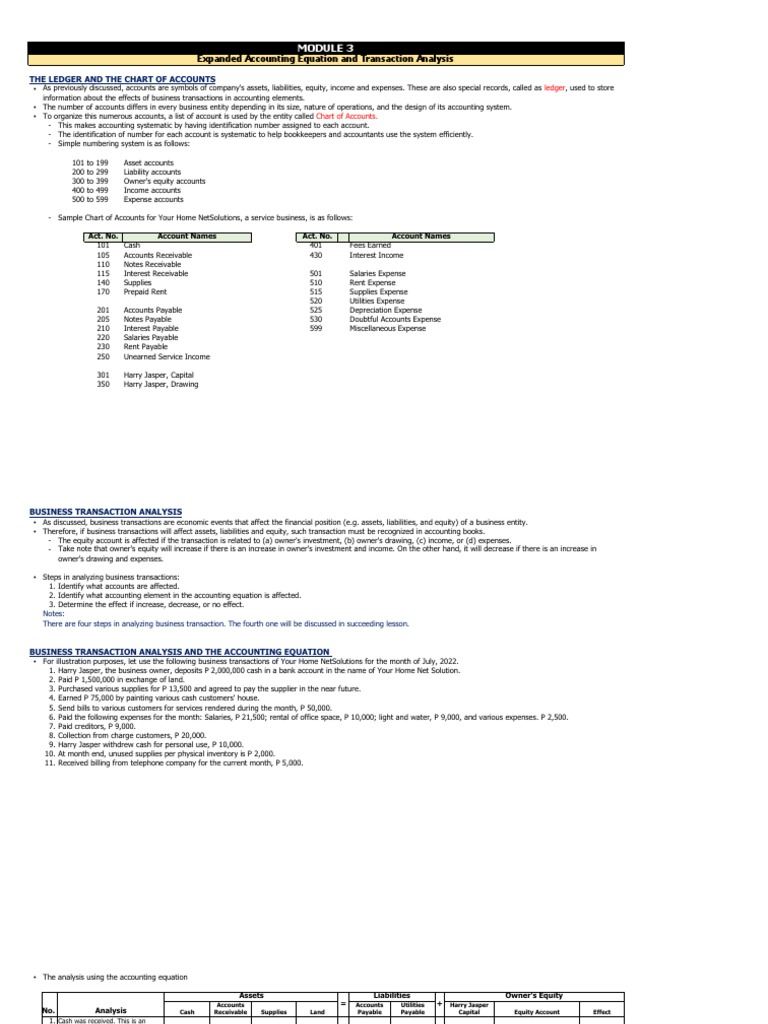 M3A Expanded Accounting Equation PDF Equity (Finance) Balance Sheet