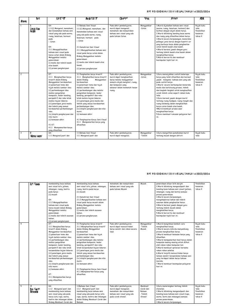 RPT Pendidikan Seni Visual Tahun 4 | PDF