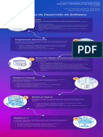 Infografía Sobre Metodologías de Desarrollo de Software. GA1-220501093-AA1-EV02.