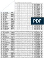 Grade-Viii - Ntse - Minor Test - Result - 25.07.2022