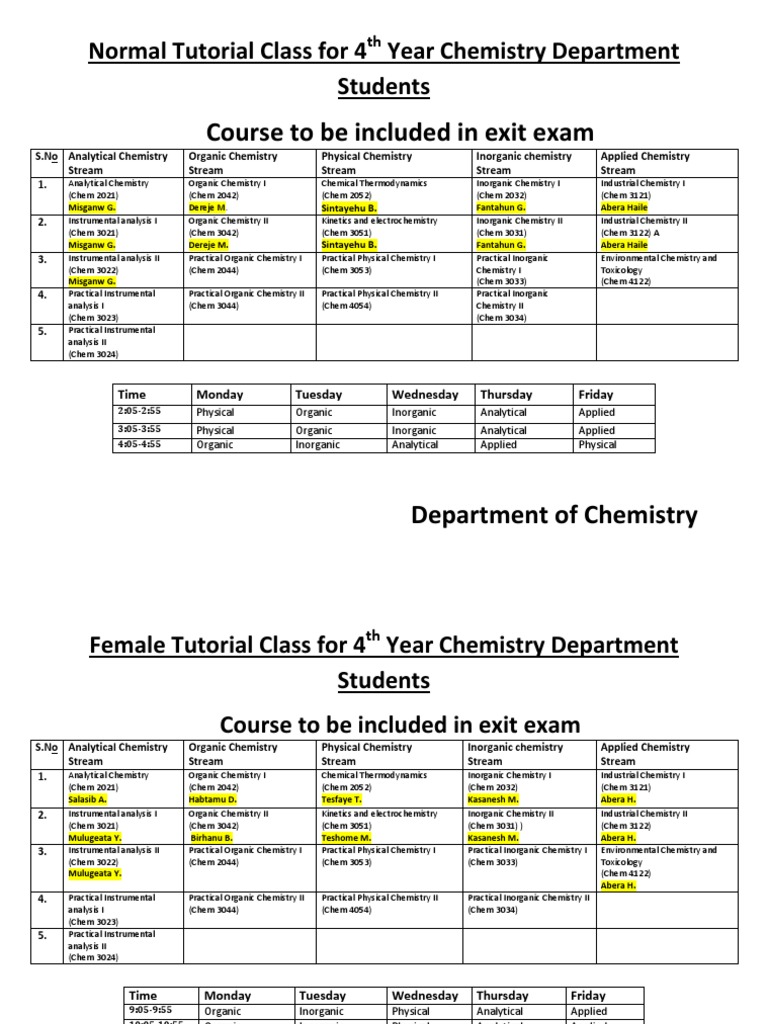 Tutorial class for 4th year students1 | PDF | Chemistry | Physical ...