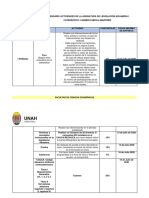 Sílabo de Clase Legislación Aduanera II PAC 2020