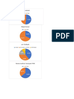 Pie Chart