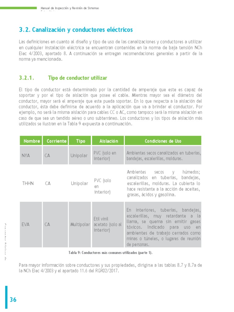 Manual de Inspección | PDF