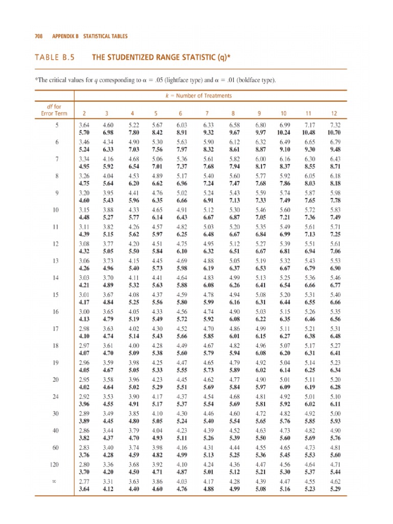 Q Learning Q Table Pdf