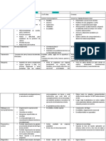 Cuadro Diferencial Patologías Sist. Nervioso en Bovinos